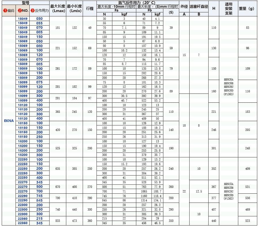 15049-030 Spec