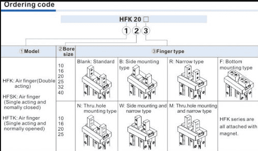 THÔNG SỐ XILANH HFK-2